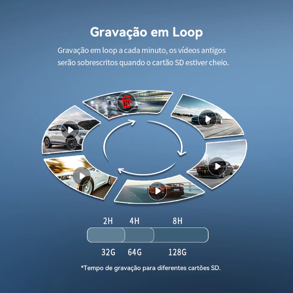 Câmera Veicular DDPAI N1 Dual 1296P+1080P WiFi App Supercapacitor Visão Noturna Gravação em Loops